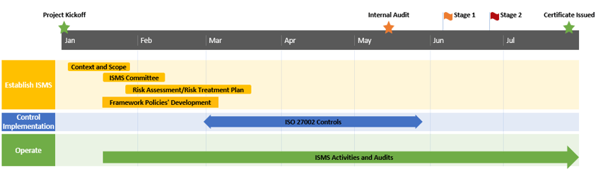 ISO timeline-1